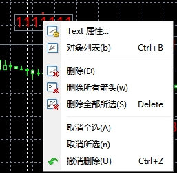 xm外汇中在MT4软件上出现大量文字怎么办?