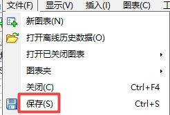 xm外汇中在MT4软件上如何保存图表数据?