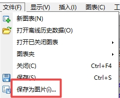xm外汇中在MT4软件上如何保存图表数据?