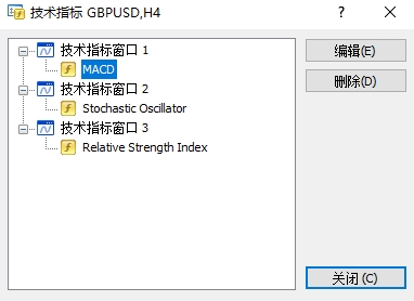 xm外汇中在MT4软件上技术指标参数在哪修改?