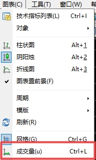 xm外汇中在MT4软件上成交量趋势在哪添加?