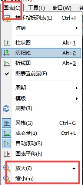 xm外汇中在MT4软件上图表太小怎么办? xm外汇中在MT4软件上图表太小怎么办?