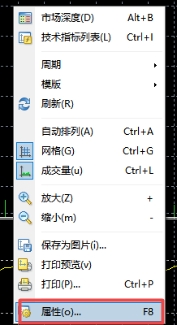 xm外汇中在MT4软件上走势图背景颜色可以换吗?