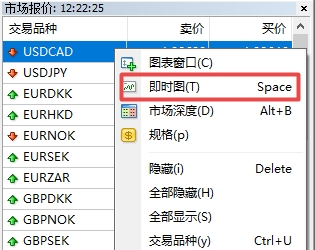 xm外汇中在MT4软件上品种即时图怎么看? xm外汇中在MT4软件上品种即时图怎么看?
