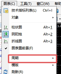 xm外汇中在MT4软件上月线周期在哪打开?