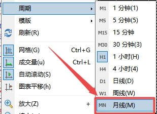 xm外汇中在MT4软件上月线周期在哪打开?
