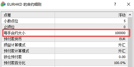 xm外汇中在MT4软件上EURHKD的每手合约大小怎么看?