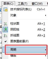 xm外汇中在MT4软件上日线周期怎么设置?
