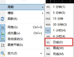 xm外汇中在MT4软件上日线周期怎么设置?