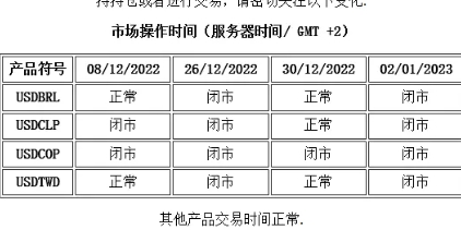 xm外汇中在MT4软件上开市闭市时间怎么看?