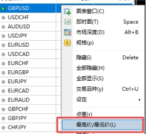 xm外汇中在MT4软件上最高价/最低价怎么显示?