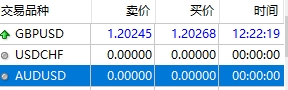 xm外汇中在MT4软件上交易品种时间怎么显示?