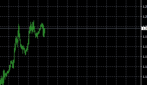 xm外汇中在MT4软件上图表走势如何固定在左边?