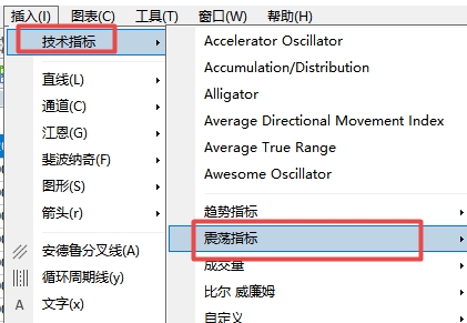 xm外汇中在MT4软件上震动指标有哪些?