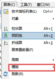 xm外汇中在MT4软件上保存图表在哪查看?