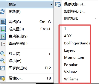 xm外汇中在MT4软件上保存图表在哪查看?