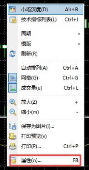 xm外汇中在MT4软件上走势图颜色风格怎么改?