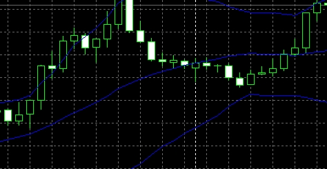 xm外汇中在MT4上技术指标线删除方法有哪些?