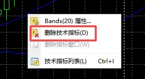 xm外汇中在MT4上技术指标线删除方法有哪些?