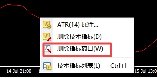 xm外汇中在MT4上atr指标窗口怎么关闭?