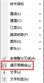 xm外汇中在MT4上怎么添加周期循环线?