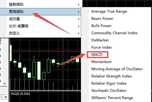 xm外汇的MT4上如何添加(MACD)异同移动平均线?