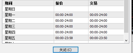 xm外汇MT4上外汇货币交易时间怎么查看?