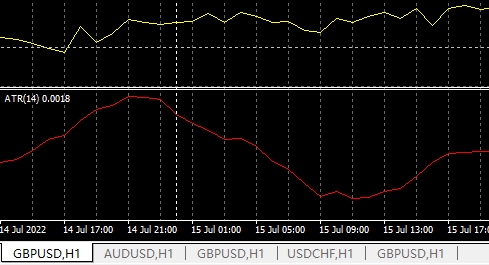 xm外汇MT4上如何取消平铺窗口?