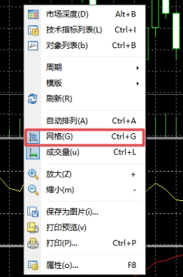 xm外汇MT4上背景网格如何去除?
