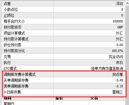 xm外汇MT4上交易品种库存费怎么查看?