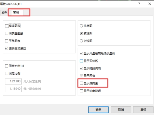 xm外汇MT4上成交量怎么查看?