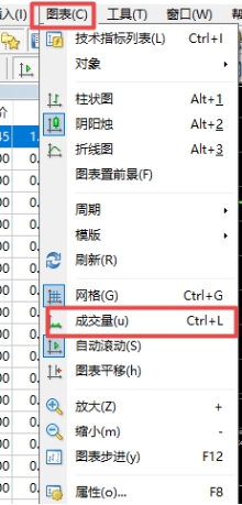 xm外汇MT4上成交量怎么查看?
