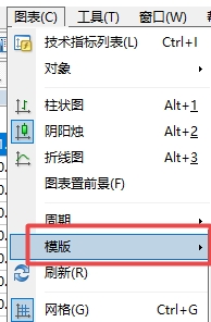 xm外汇的MT4上保存图表模板去哪里了?
