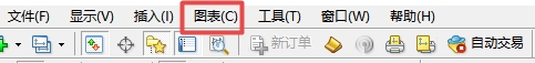 xm外汇的MT4上蜡烛图颜色怎么修改?
