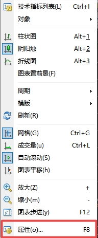 xm外汇的MT4上蜡烛图颜色怎么修改?