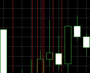 xm外汇的MT5上多条垂直线如何去除?