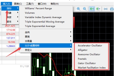 xm外汇的MT4上有几种添加比尔·威廉姆斯指数方法?