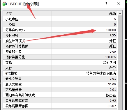 xm外汇的MT4上产品每手合约大小在哪查看?