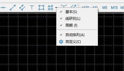 xm外汇的MT4上添加画线工具怎么加入?