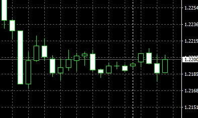 xm外汇的MT4上图表自动更新如何设置? xm外汇的MT4上图表自动更新如何设置?