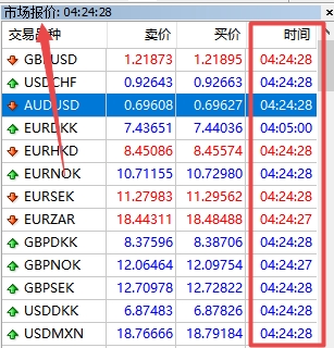 xm外汇的MT4上交易产品时间在哪看?