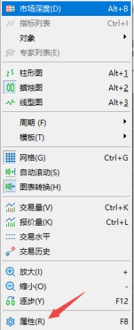 xm外汇的MT5上如何调整图表比例大小?