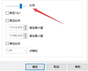 xm外汇的MT5上如何调整图表比例大小?