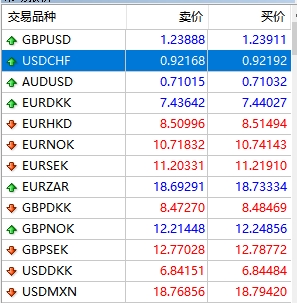 xm外汇的MT4上交易产品点差怎么看?
