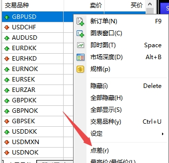 xm外汇的MT4上交易产品点差怎么看?