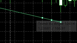 xm外汇的MT4上怎么设置角度线颜色?