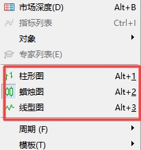 xm外汇的MT5上有几种走势样式?