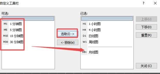 xm外汇的MT4上周期时间如何全部显示出来?