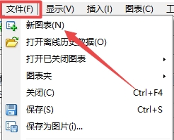 xm外汇的MT4上打开新图表的方法有几种?