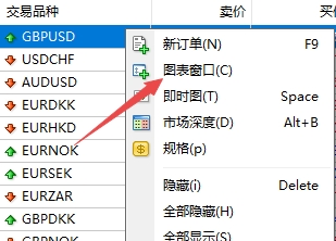 xm外汇的MT4上打开新图表的方法有几种?